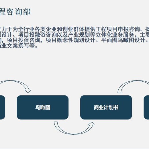 定州授权可行性报告