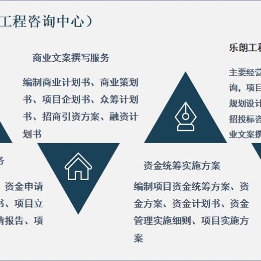 蔚县可行性研究报告可以写/会做可研的公司