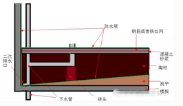 开封陶粒价格，开封陶粒厂在哪，建筑陶粒，回填陶粒，全国销售，1天到达图片5