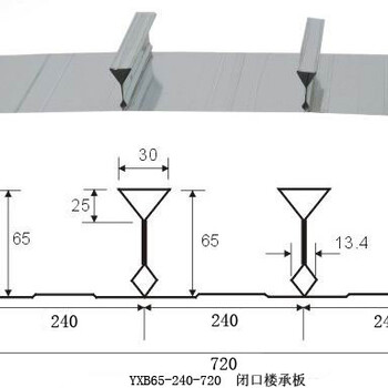 热镀锌板,无花镀锌板,白铁皮,镀锌瓦楞板,镀锌楼承板，闭口楼承板，建筑楼承板