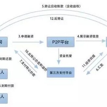 办理天津中外合资商业保理公司需要什么条件