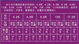 哈尔滨木兰县到衡阳9米6高栏车出租√箱车图片2