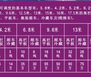 廊坊永清县到海西17.5米平板车出租拖车图片