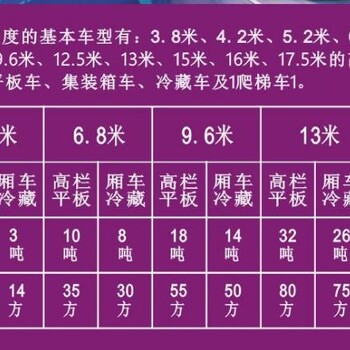 运城到淮安金湖县6米8高栏车出租安全快捷