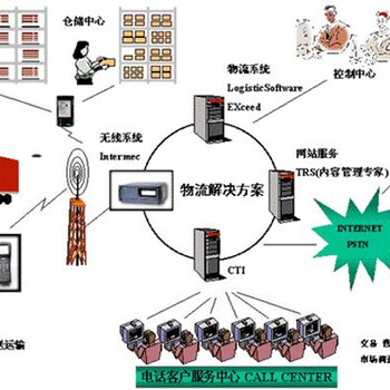 泰州高港到百色乐业县13米平板车出租电话