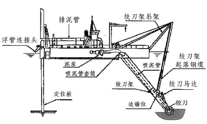 驻马店市西平县河道清淤合同/施工方案