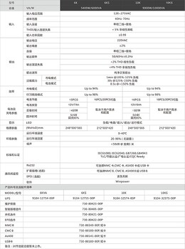 苏州ups不间断电源1KS参数维修