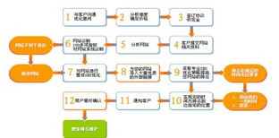 深圳帝国网站优化图片5