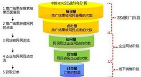 深圳帝国网站优化图片4