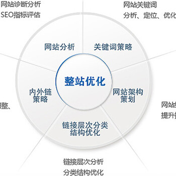 深圳帝国网络-网站优化、网络公关、网络营销