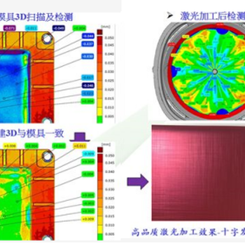 模具检测解决方案