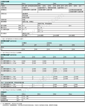 festo费斯托过滤减压阀LFR-D-5M-MAXI