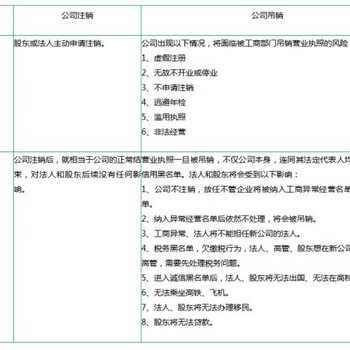 北京市公司吊销了多长时间能转为注销企业地址异常怎么解除