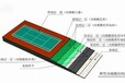 塑胶跑道施工组织设计丙烯酸