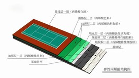 保山龙陵硅PU塑胶跑道施工工艺图片5