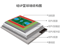 保山龙陵硅PU塑胶跑道施工工艺图片3