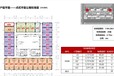 滨州-京雄世贸港公寓房价多少-雄·安周边楼盘