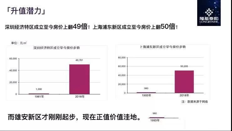 许昌-白沟楼盘京雄世贸港一期创意谷房价多少-雄·安周边楼盘