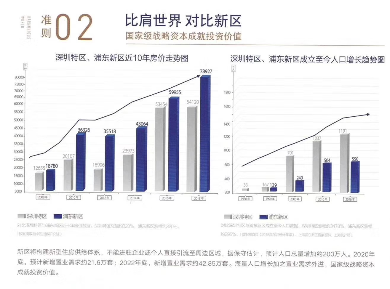 宿州-白沟在售楼盘_京雄世贸港活力谷小户型毛坯