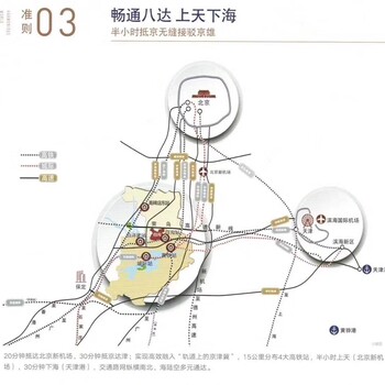 乐山_白沟镇楼盘ˉ京雄世贸·港周边有生活配套设施吗？