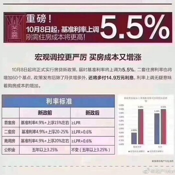 烟台雄安新区哪里楼盘位置好君圣蓝庭二期怎么样？