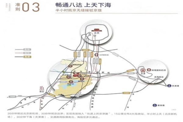 白沟京雄世贸港悦享谷售楼处价格