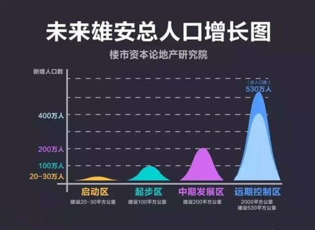 新区附近楼盘白沟梓鑫禾润城商实力大