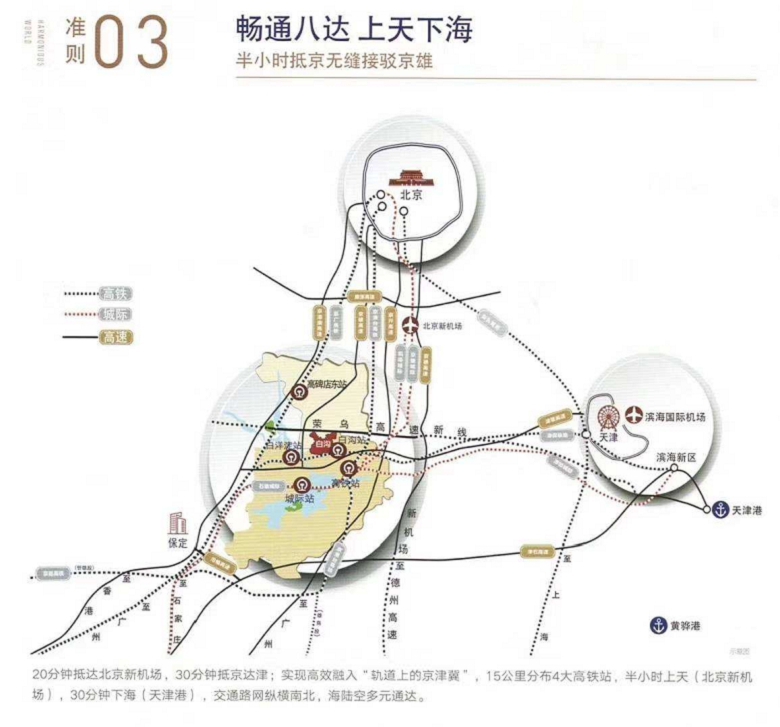 新区北部楼房白沟梓鑫禾润城交房时间