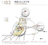 A雄安北楼盘万象瑞都电话售楼处地址图片5