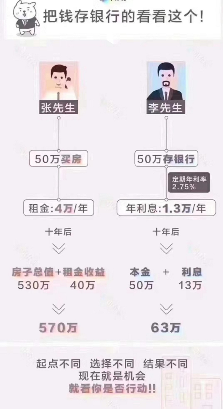 A白沟房价万象瑞都电话项目定位