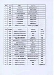 果洛白沟新房打造雄北产业城图片5