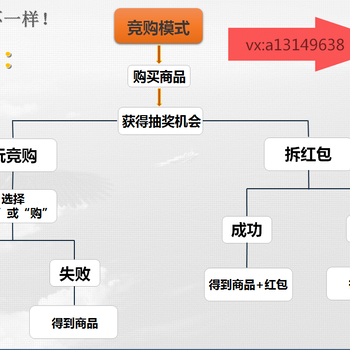 聚九上商城还能做吗？有时间奇偶吗？