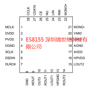 ES8155S双路DAC芯片