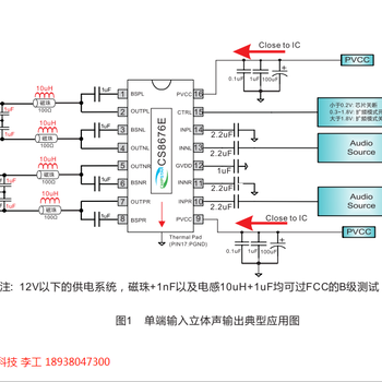 CS8676E2X20W双声道/40W单声道D类音频功放IC