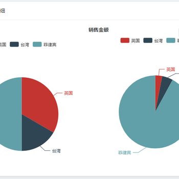 深圳市安奇跨境电商ERP软件贴牌无限授权店铺，立部署无限开