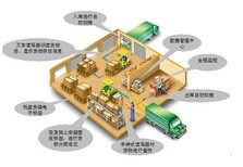 南昌到广东省高州市物流公司图片2