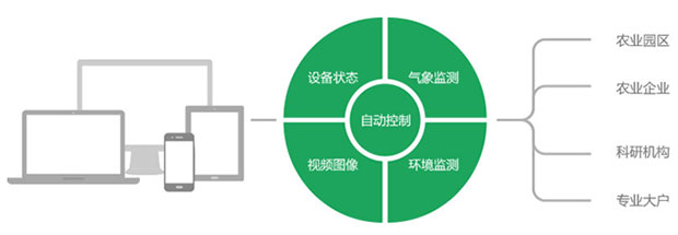 定西策划规划图能写可行报告资料