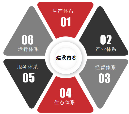 周宁稳评报告风险分析化德