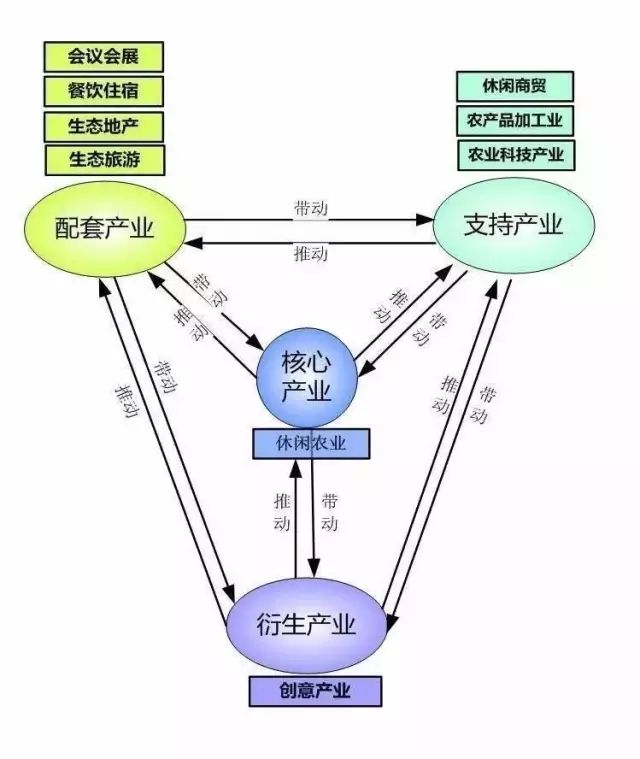 义马市可行报告行业清远