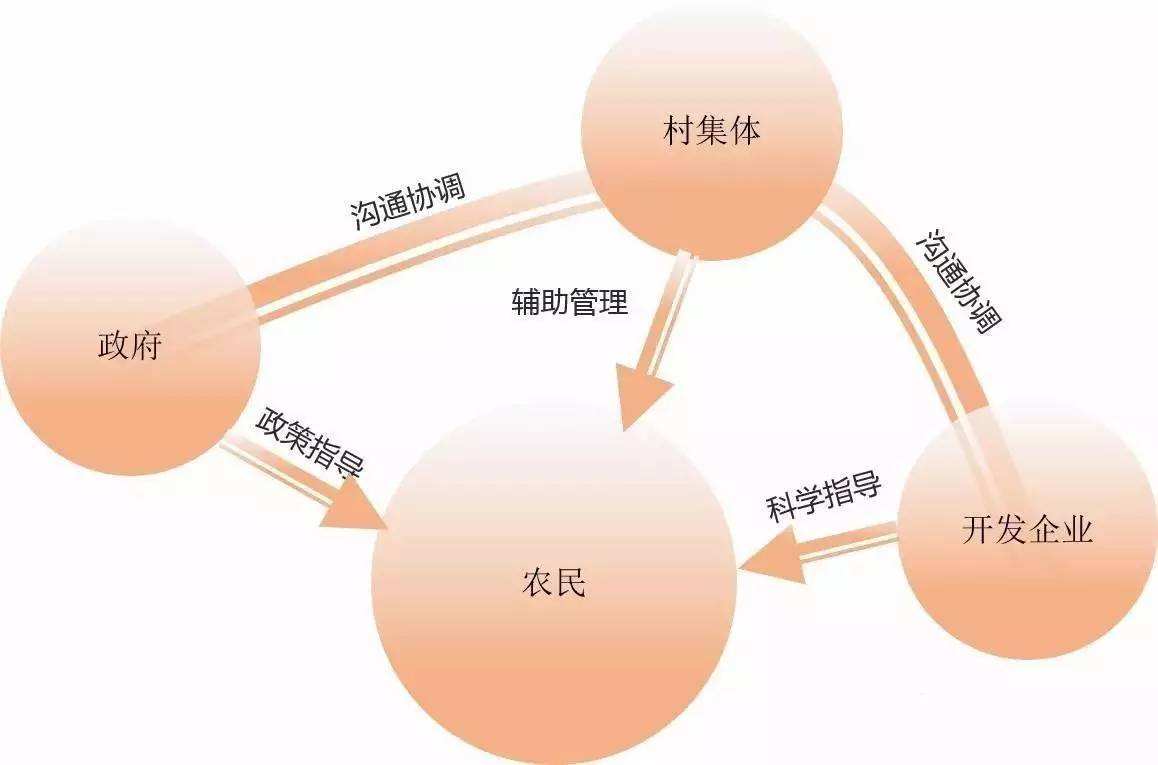 富裕报告方案可行小河区