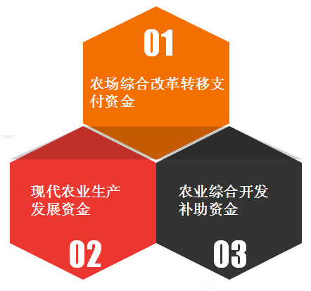 建瓯市田园综可研报告申报建瓯市价格正比