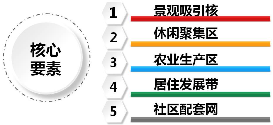 土默特右旗服务可研报告项目申报土默特右旗价格正比