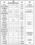 CUHSDVC31-U(10A)送料控制器数字调频振动图片3