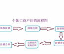 公司办理全程代理