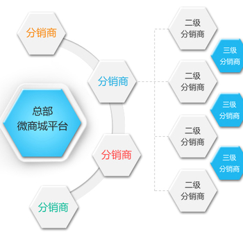 杭州微商招商系统软件开发
