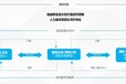 灵活用工平台提供财税优化解决方案