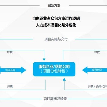 灵活用工平台提供财税优化解决方案