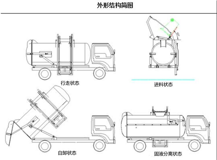 娄底娄星区多利卡干湿分离车怎么卖