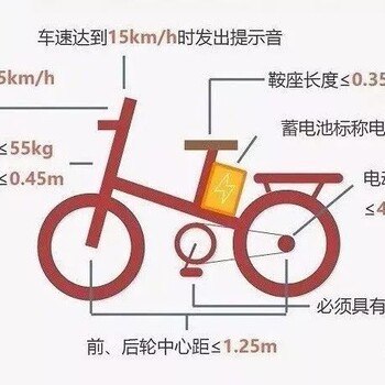 电动车充电器CCC认证申请资料和步骤是什么