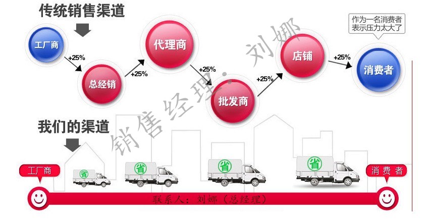 莆田排水用防腐钢管诚信厂家/面向红河地区销售